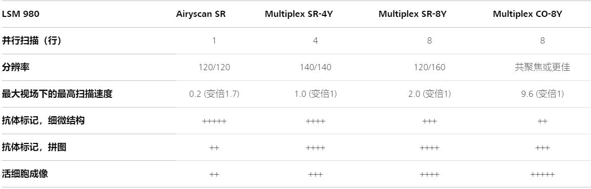 南京蔡司共聚焦显微镜