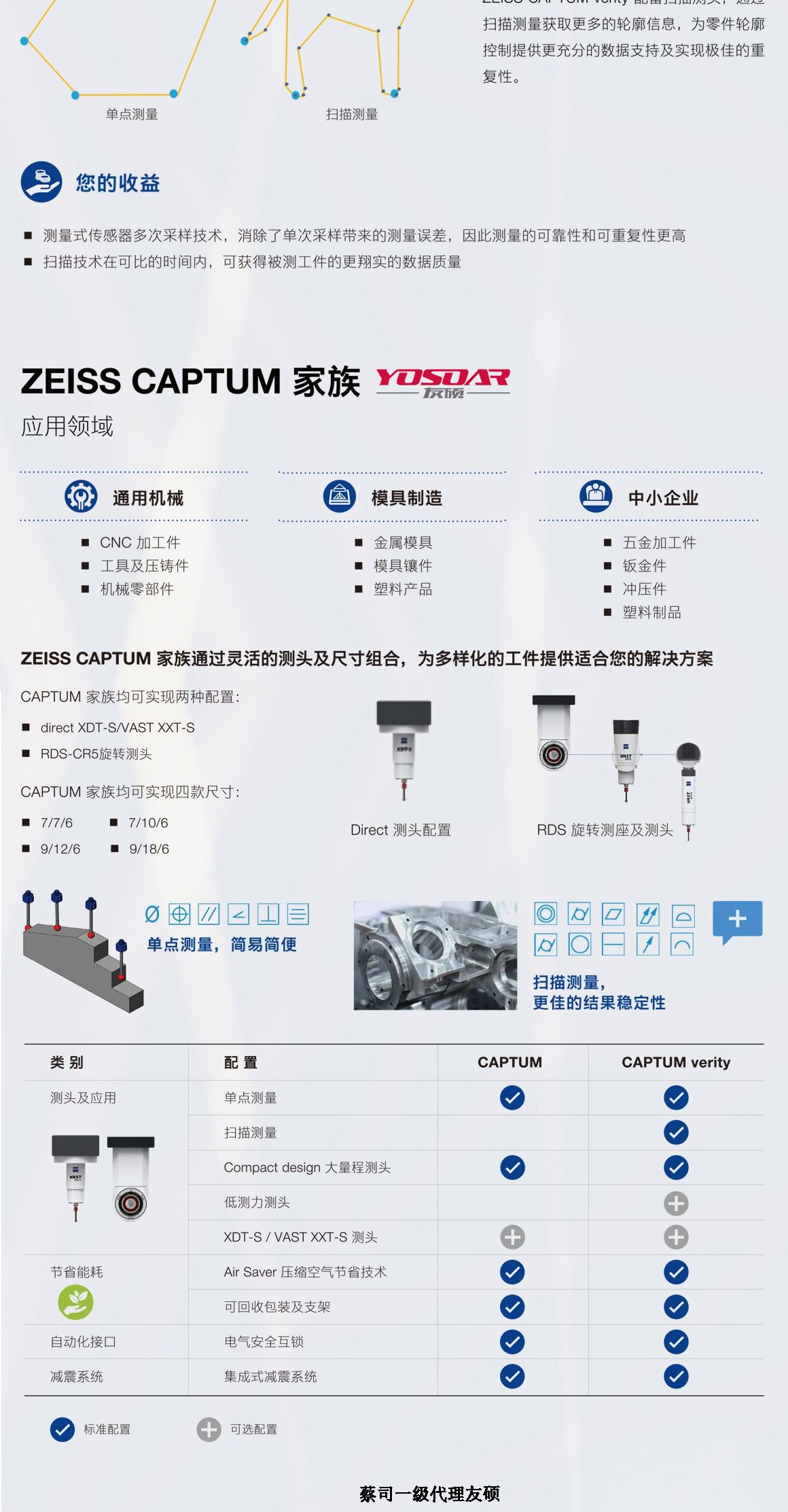 南京蔡司南京三坐标CAPTUM